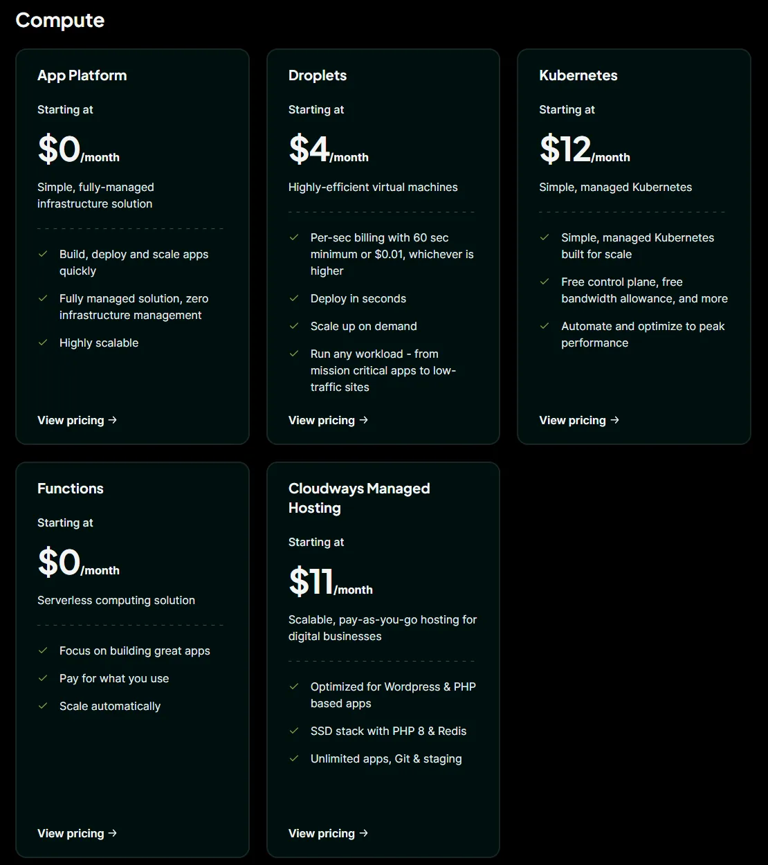 DigitalOcean compute pricing: Droplets from $4 a month, Kubernetes from $12, App Platform and Functions from $0 (October 2026)