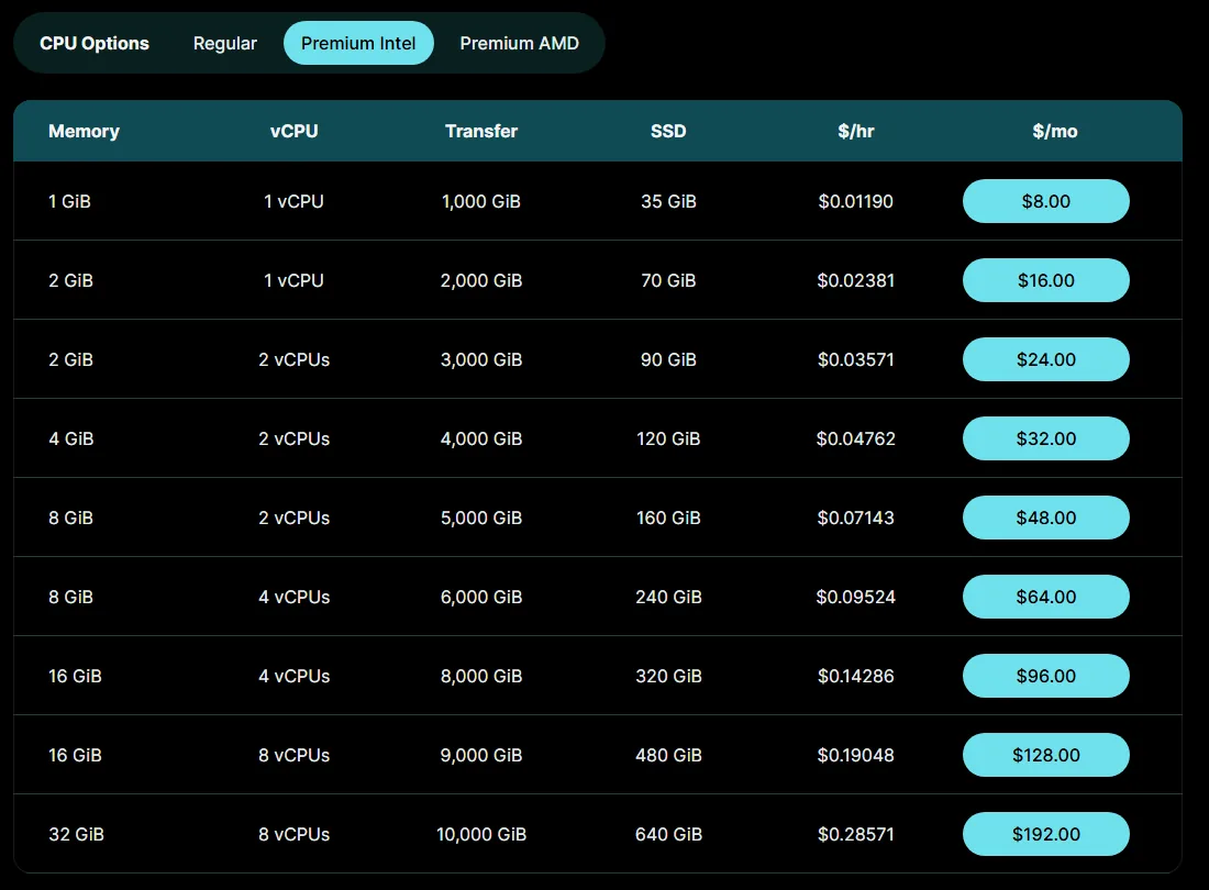 DigitalOcean Premium Intel Droplets pricing, $8 to $192 a month (October 2026)
