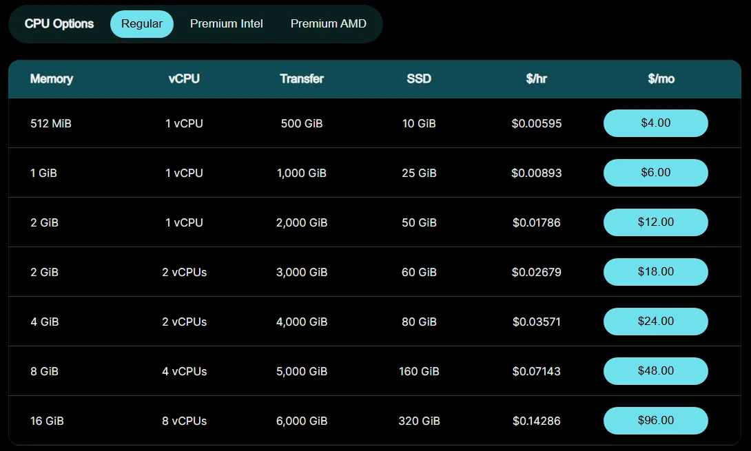 DigitalOcean Regular Droplets pricing table, $4 to $96 a month (October 2026)