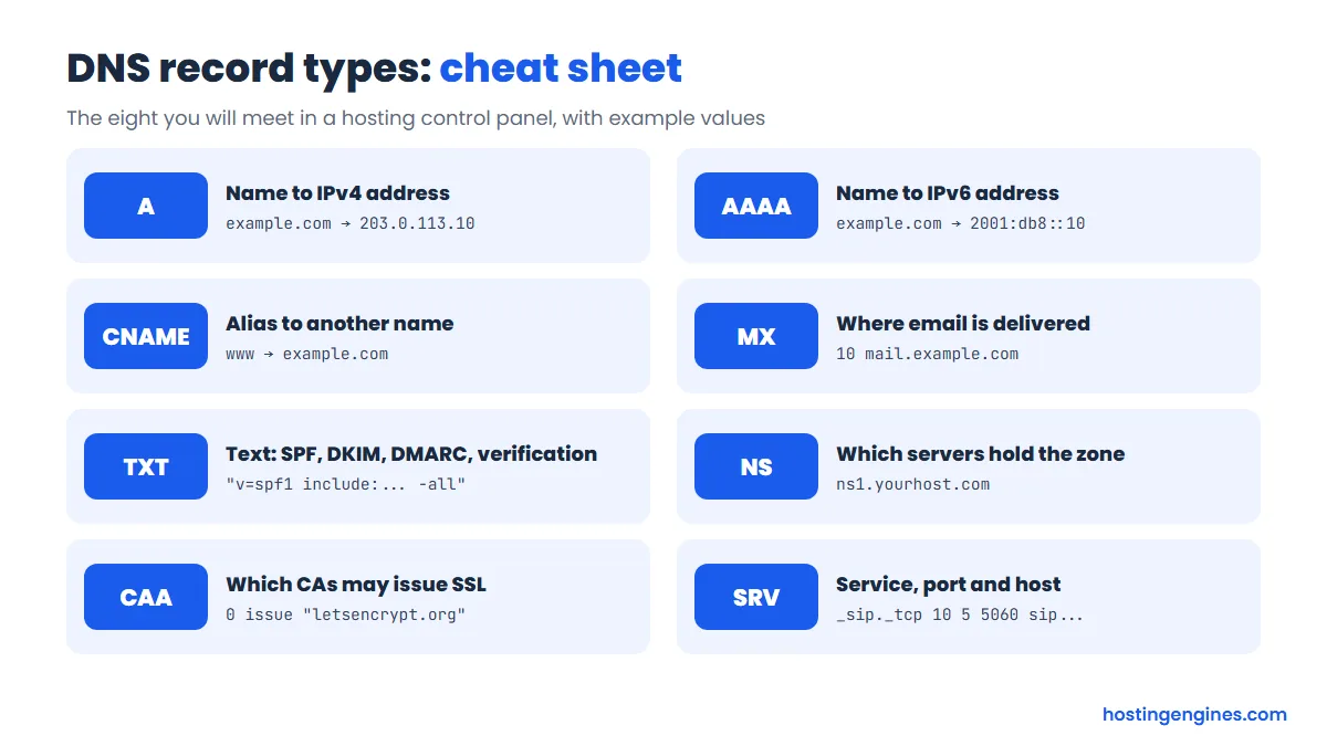 DNS record types cheat sheet with examples: A, AAAA, CNAME, MX, TXT, NS, CAA and SRV