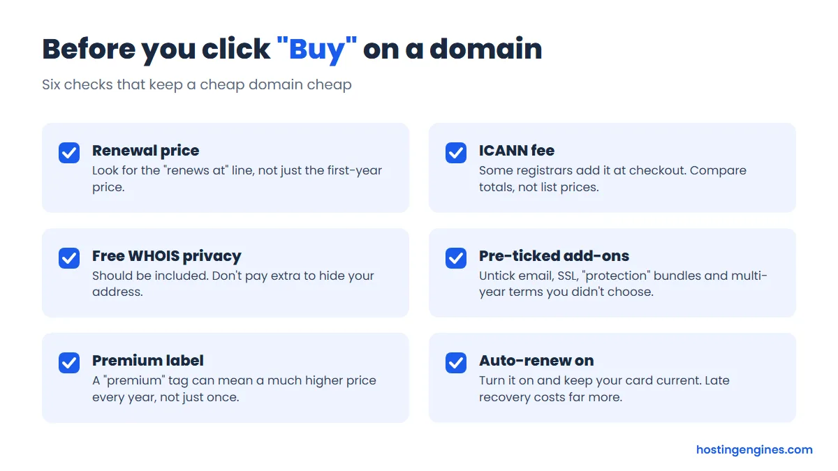 Checklist of six things to check before buying a domain: renewal price, ICANN fee, free WHOIS privacy, pre-ticked add-ons, premium label and auto-renew