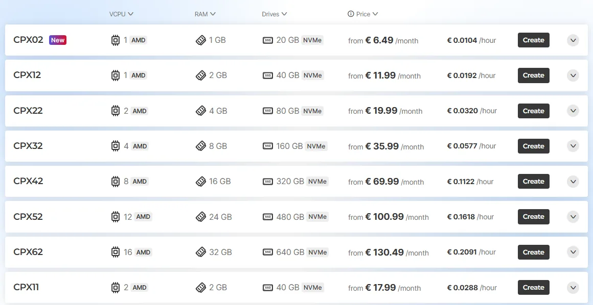 Hetzner Cloud Regular Performance plans in euros, from CPX02 upward (October 2026)