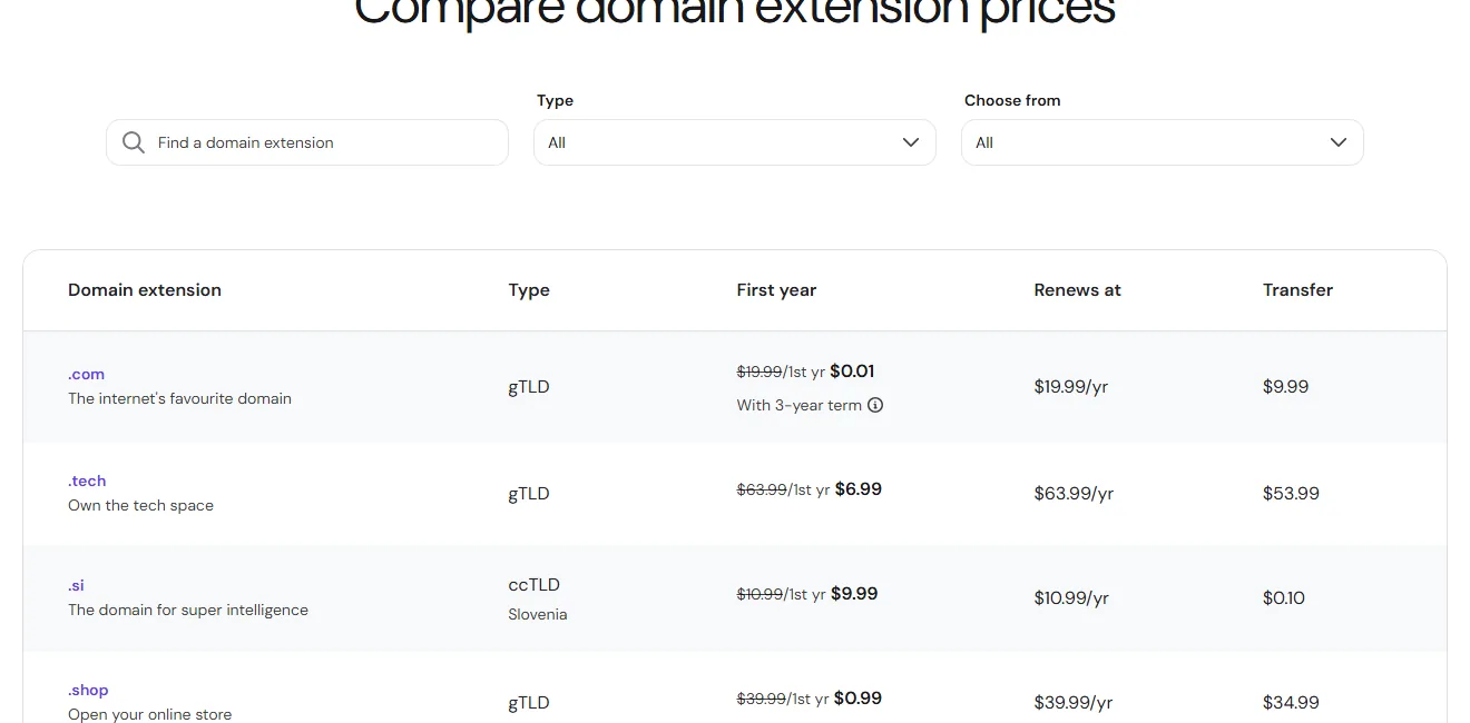 Hostinger domain extension price table with first-year, renewal and transfer prices for .com, .tech, .si and .shop (October 2026)