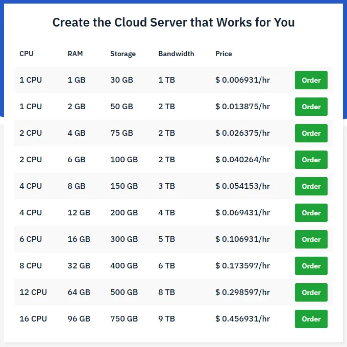 Hostwinds cloud server plans with hourly prices (October 2026)