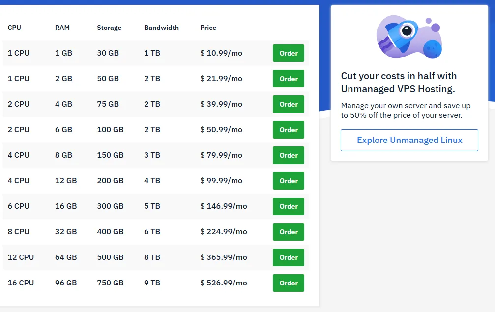 Hostwinds managed Linux VPS plans from 1 CPU to 16 CPU with monthly prices (October 2026)