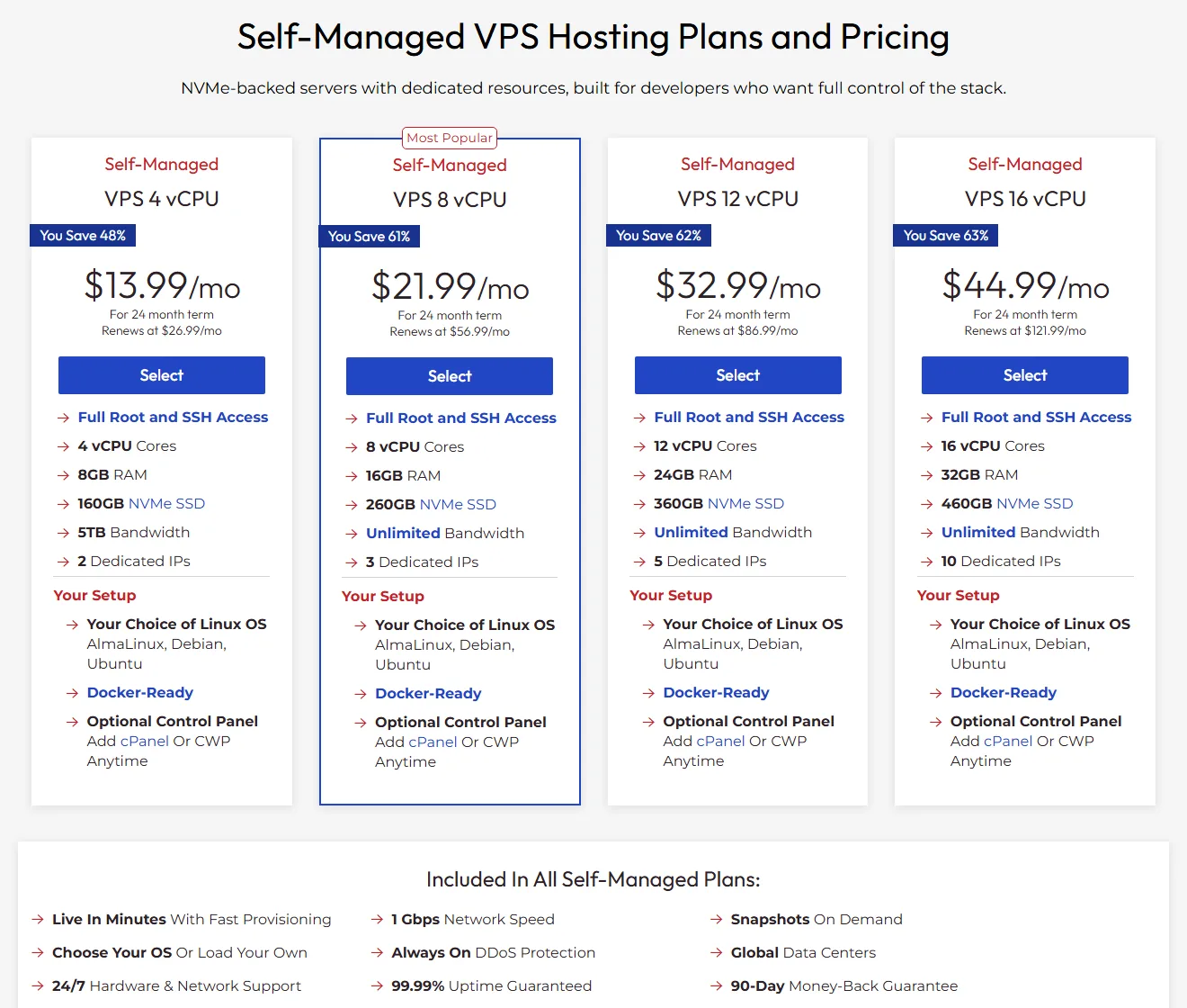 InMotion self-managed VPS plans from VPS 4 vCPU to VPS 16 vCPU on a 24-month term (2026)