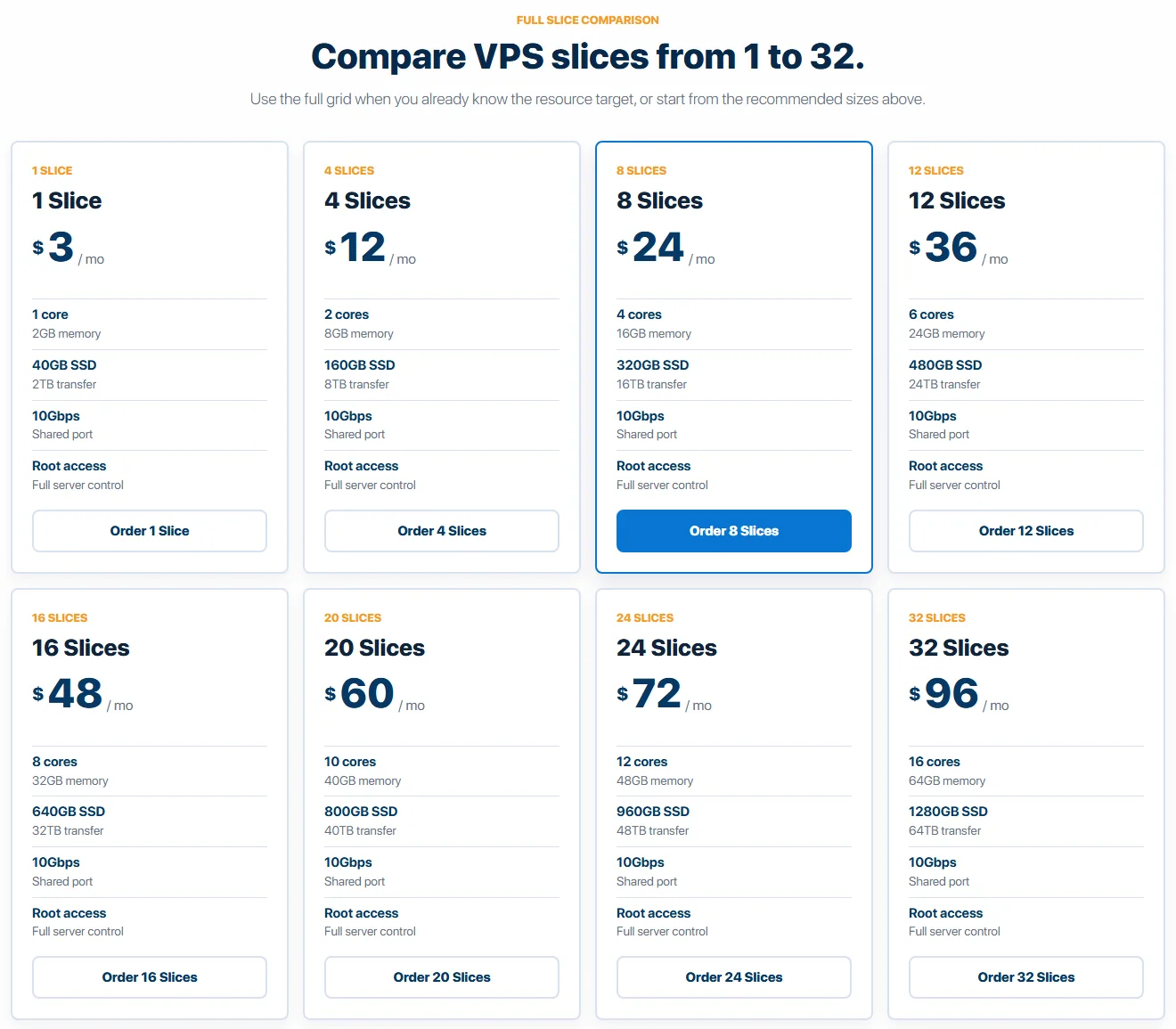 InterServer cloud VPS slice pricing from 1 to 32 slices (October 2026)