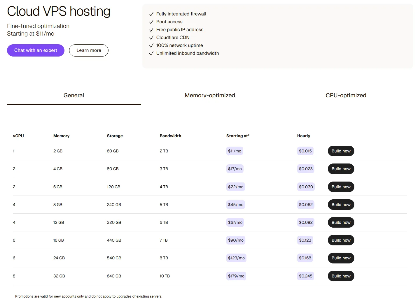 Liquid Web Cloud VPS pricing table with vCPU, memory, storage, bandwidth, monthly and hourly prices, 2026