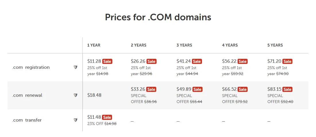 Namecheap .com price table showing registration, renewal and transfer prices for 1 to 5 years (October 2026)