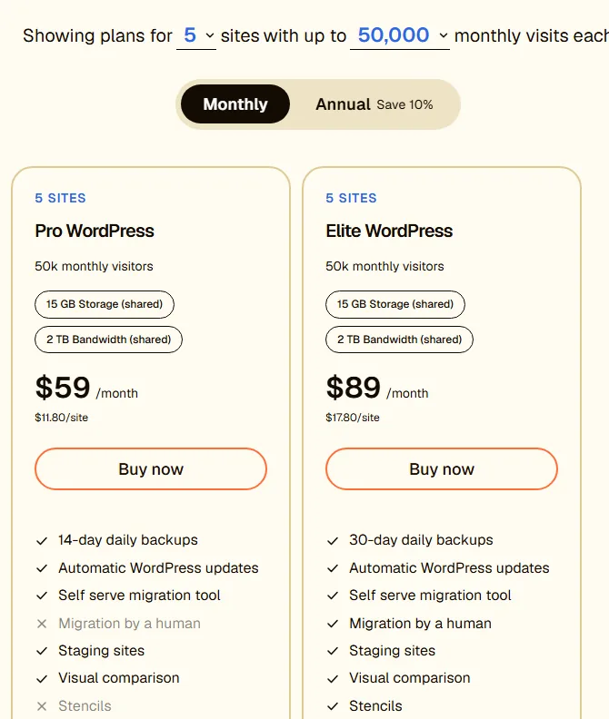 Pro WordPress at 59 dollars and Elite WordPress at 89 dollars a month for five sites with 50,000 visits each, showing 11.80 and 17.80 dollars per site