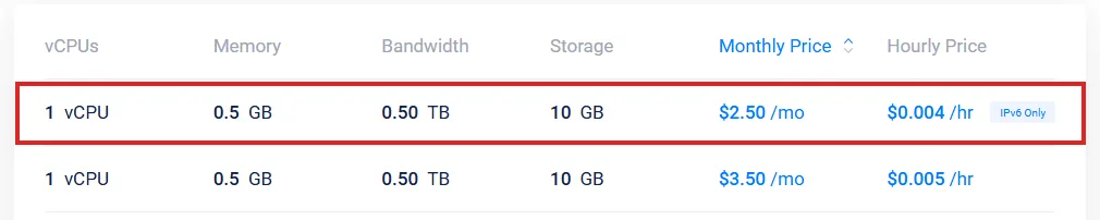 Vultr $2.50 a month plan marked IPv6 Only in the Regular Performance table (October 2026)