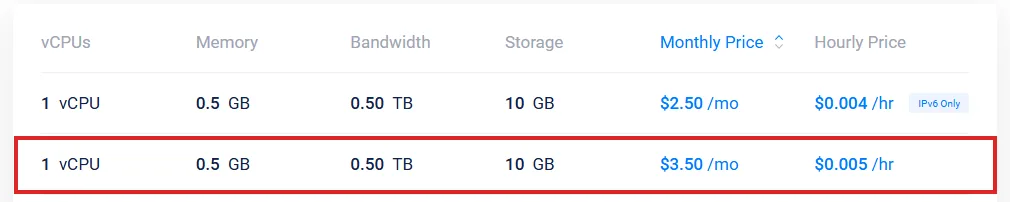 Vultr $3.50 a month plan with IPv4 in the Regular Performance table (October 2026)