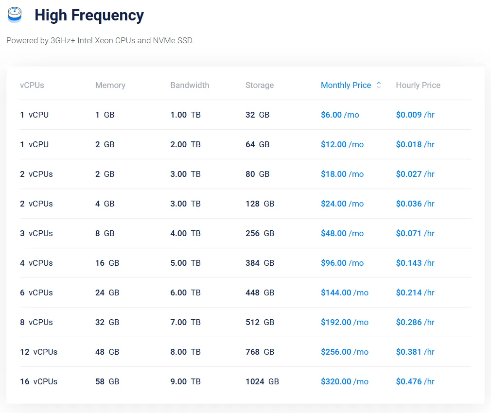 Vultr High Frequency Cloud Compute plans and prices, from $6 a month (October 2026)