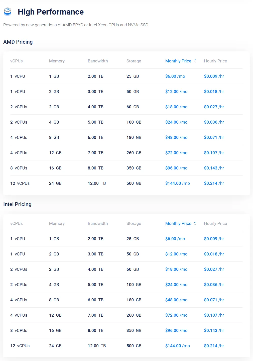 Vultr High Performance Cloud Compute plans and prices for AMD and Intel, from $6 a month (October 2026)