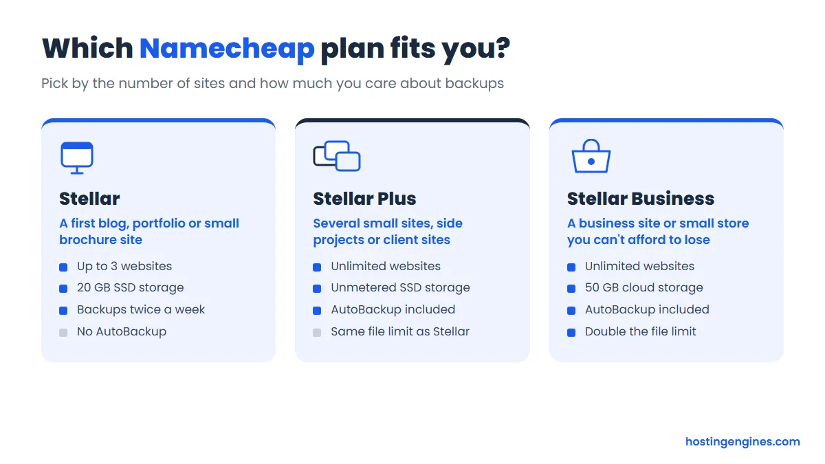 Which Namecheap shared hosting plan fits you: Stellar, Stellar Plus or Stellar Business