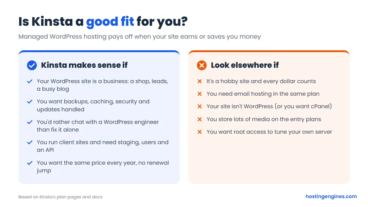 Diagram: who Kinsta is a good fit for and when to look elsewhere