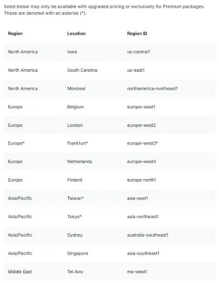 WP Engine support page listing Google Cloud data center regions for WP Engine sites (October 2026)