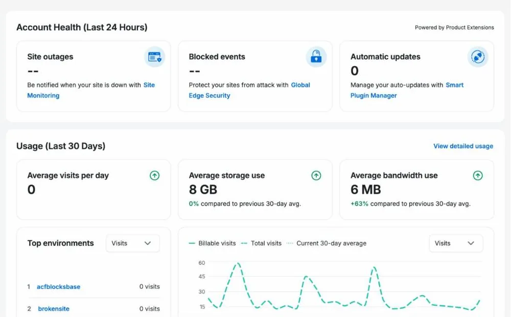 WP Engine User Portal dashboard from WP Engine's support docs, with account health and 30-day usage widgets (October 2026)